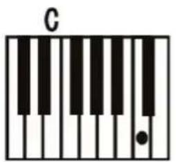 ALESIS Talent 61 - Single Chord: - 1