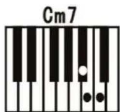 ALESIS Talent 61 - Single Chord: - 4