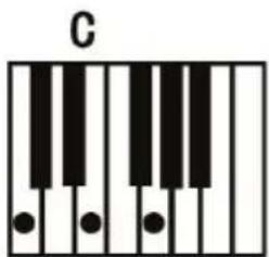 ALESIS Talent 61 - Fingered Chord: - 1