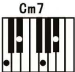 ALESIS Talent 61 - Fingered Chord: - 3