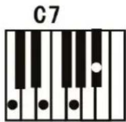 ALESIS Talent 61 - Fingered Chord : - 4