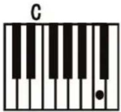 ALESIS Talent 61 - Single Chord: - 1