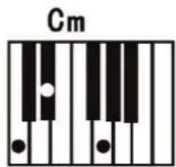 ALESIS Talent 61 - Fingered Chord: - 2