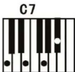 ALESIS Talent 61 - Fingered Chord: - 4