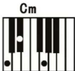ALESIS Talent 61 - Fingered Chord: - 2
