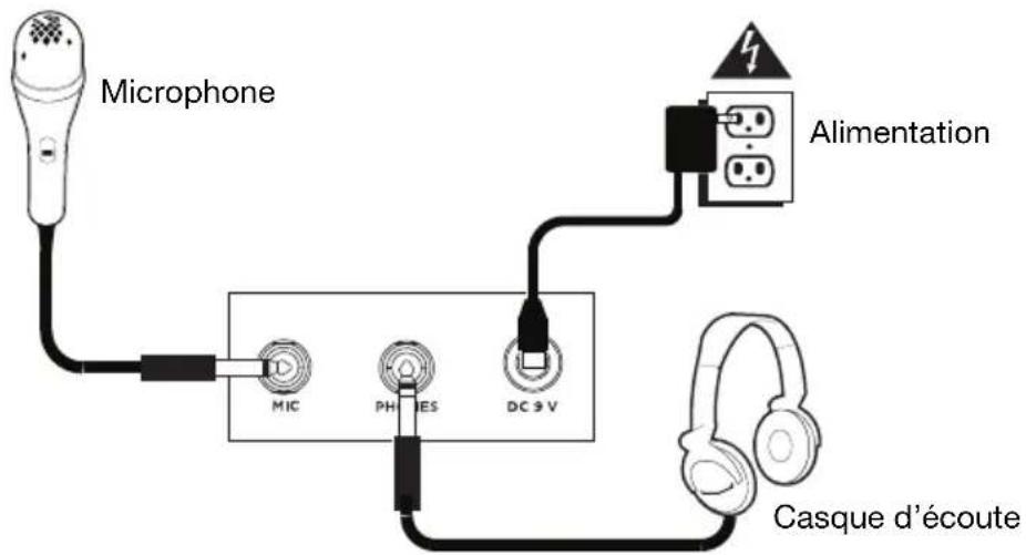 ALESIS Talent 61 - Scheme de connexion - 1