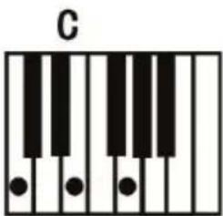 ALESIS Talent 61 - Fingered Chord: - 1