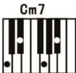 ALESIS Talent 61 - Fingered Chord: - 3