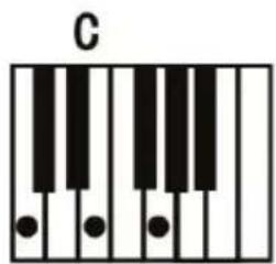 ALESIS Talent 61 - Fingered Chord : - 1