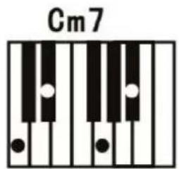 ALESIS Talent 61 - Fingered Chord: - 3