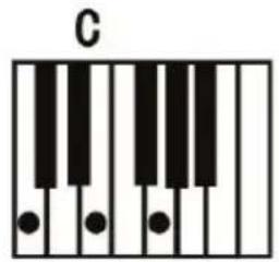 ALESIS Talent 61 - Single Chord: - 1