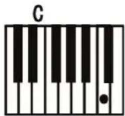 ALESIS Talent 61 - Fingered Chord: - 1