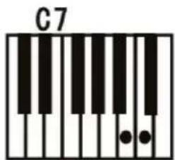 ALESIS Talent 61 - Fingered Chord: - 3
