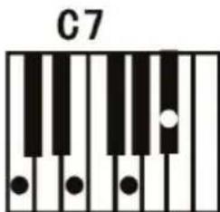 ALESIS Talent 61 - Fingered Chord: - 4