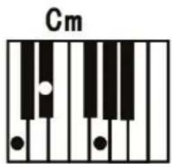 ALESIS Talent 61 - Fingered Chord : - 2