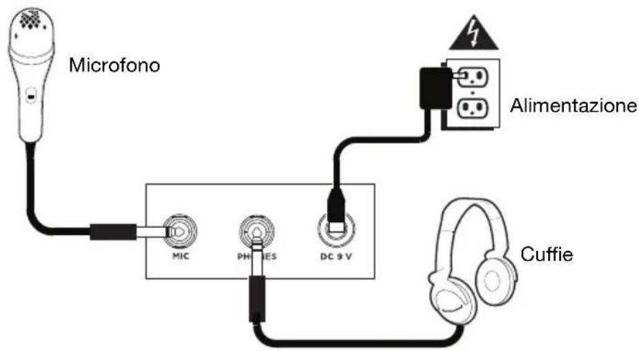 ALESIS Talent 61 - Schema dei collegamenti - 1