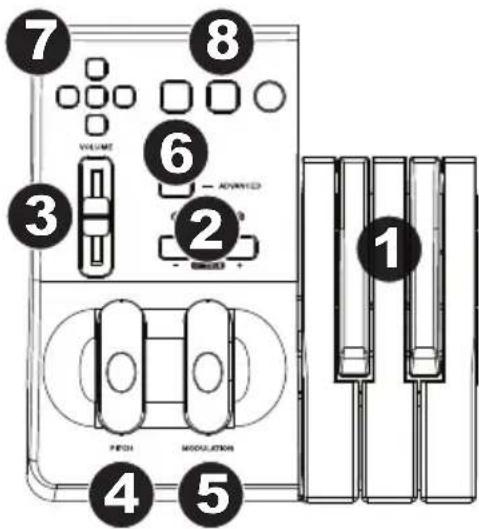 ALESIS Q49 MKII - Top Panel - 1