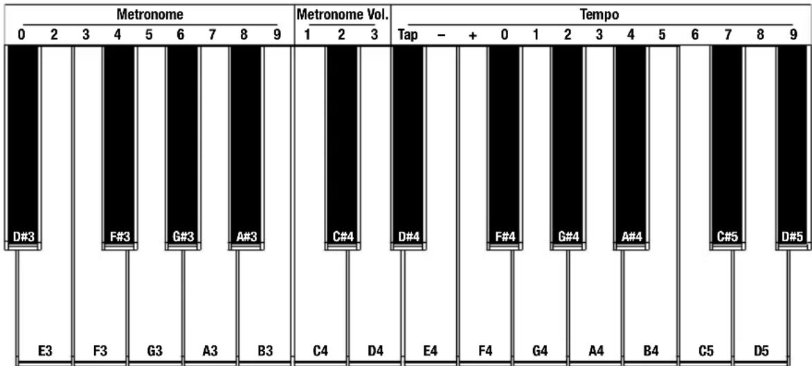 ALESIS Recital 61 - Demo-Songs - 1