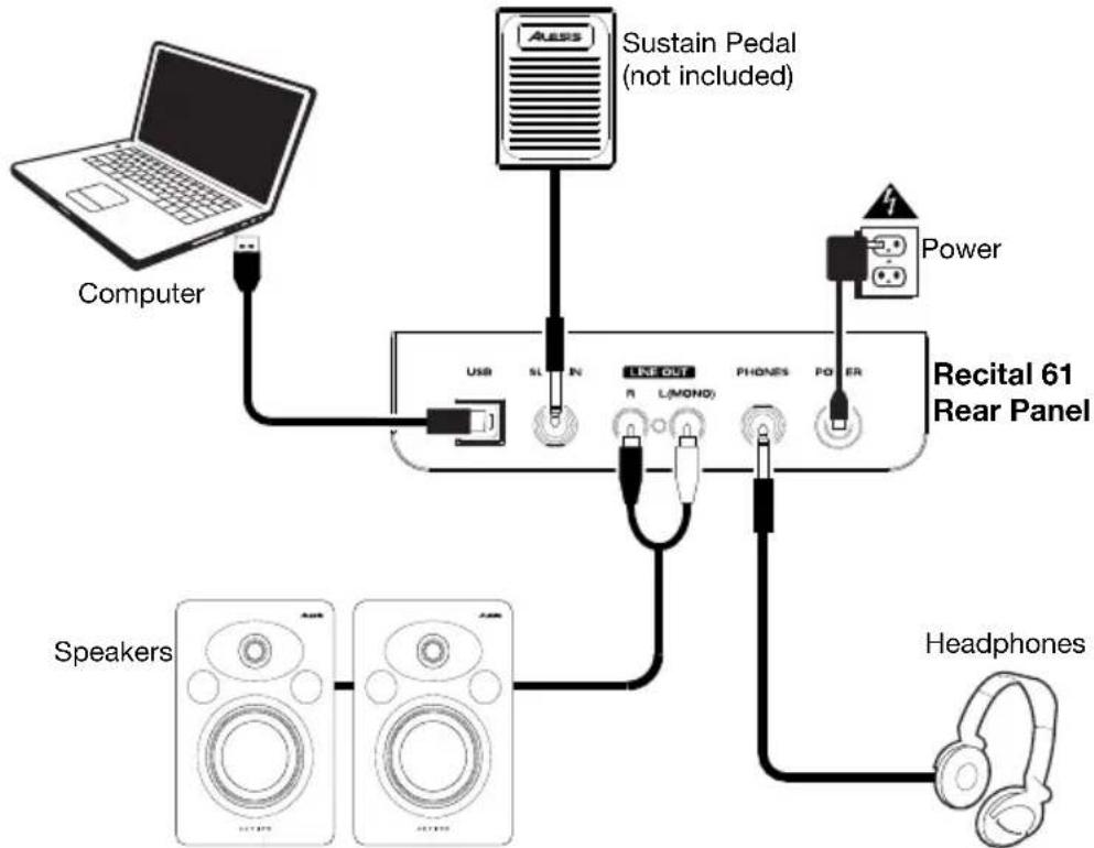 ALESIS Recital 61 - Connection Diagram - 1