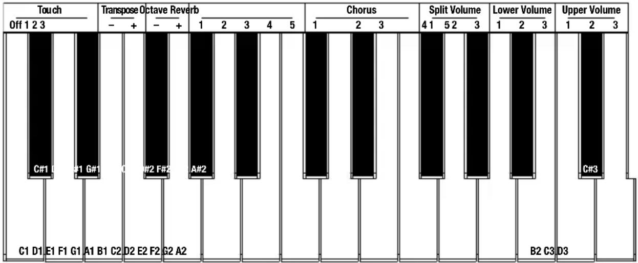 ALESIS Recital 61 - Erweiterte Funktionen Modus - 1