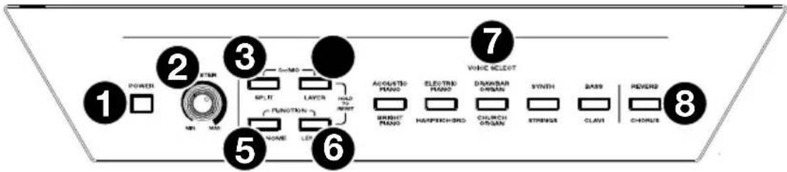 ALESIS Recital 61 - Panel superior - 1