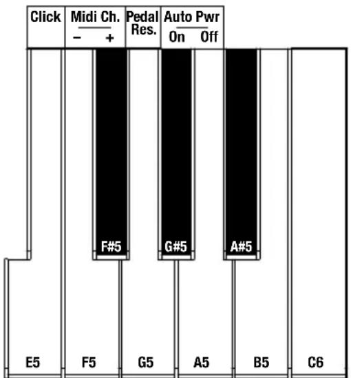 ALESIS Recital 61 - Pour activer le mode Split : - 3