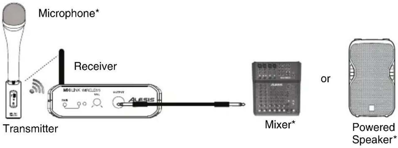 ALESIS MicLink Wireless - Connection Diagram - 1