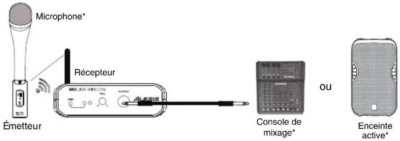 ALESIS MicLink Wireless - Installation - 1