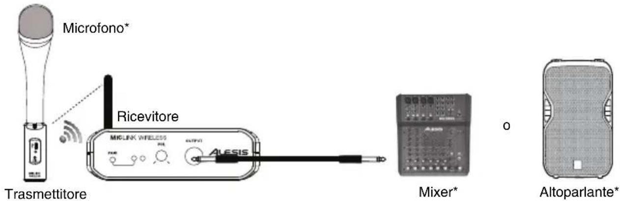 ALESIS MicLink Wireless - Schema dei collegamenti - 1