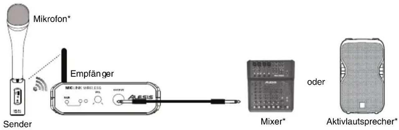 ALESIS MicLink Wireless - Anschlussdiagramm - 1