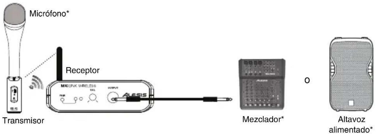 ALESIS MicLink Wireless - Diagrama de conexión - 1
