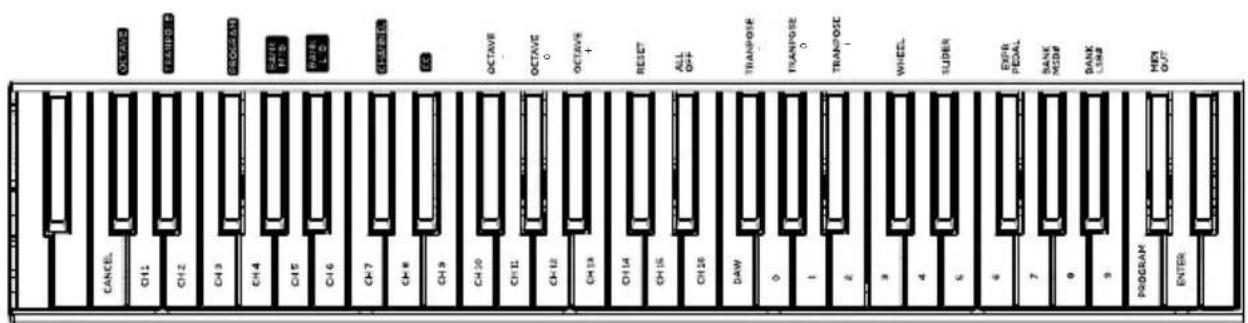 ALESIS Q88 MKII - Advanced Functions - 1