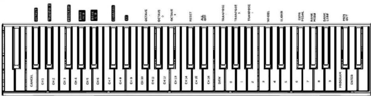 ALESIS Q88 MKII - Erweiterte Funktionen - 1