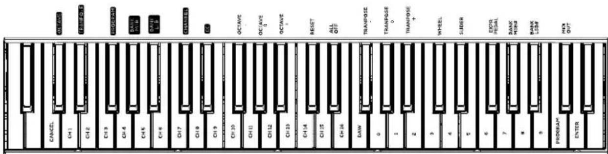 ALESIS Q88 MKII - Funzioni avanzate - 1