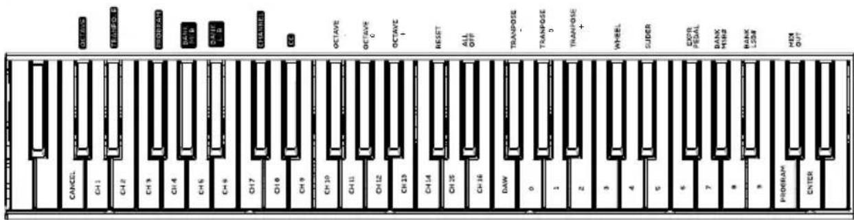 ALESIS Q88 MKII - Fonctions avancées - 1