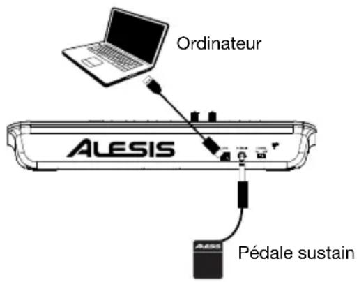 ALESIS V25 MKII - Démarrage - 1