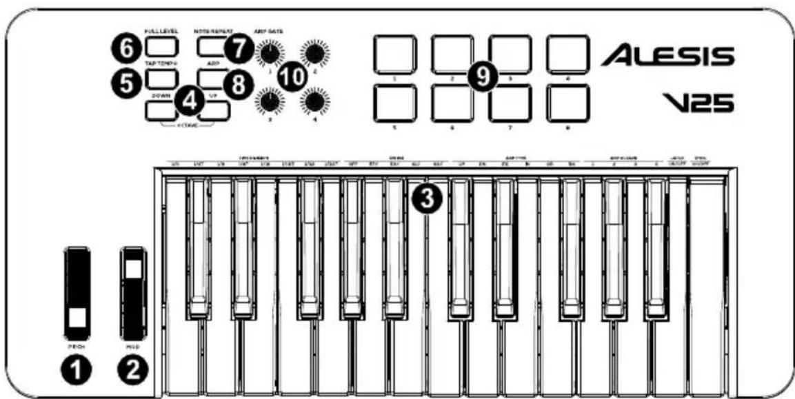 ALESIS V25 MKII - Pannello superiore - 1