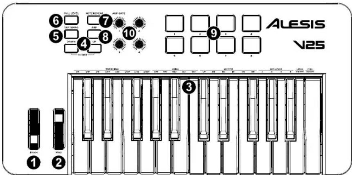 ALESIS V25 MKII - Panneau supérieur - 1