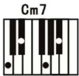 ALESIS Melody 61 MKII - Fingered Chord: - 3