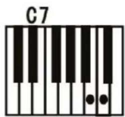ALESIS Melody 61 MKII - Fingered Chord: - 3
