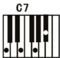 ALESIS Melody 61 MKII - Fingered Chord: - 4