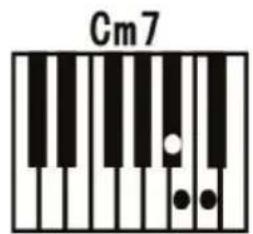 ALESIS Melody 61 MKII - Fingered Chord: - 4