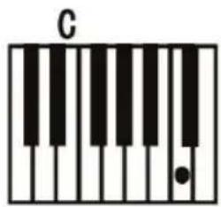 ALESIS Melody 61 MKII - Single Chord : - 1