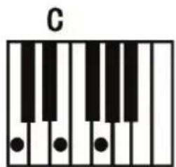 ALESIS Melody 61 MKII - Fingered Chord : - 1