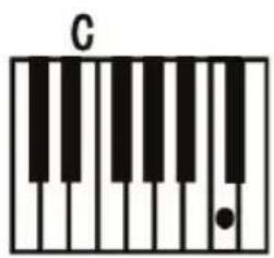 ALESIS Melody 61 MKII - Fingered Chord: - 1