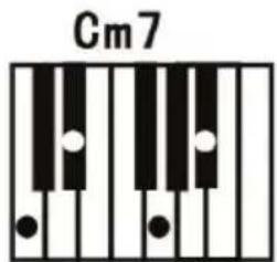 ALESIS Melody 61 MKII - Fingered Chord : - 3