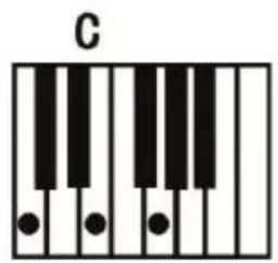 ALESIS Melody 61 MKII - Single Chord: - 1