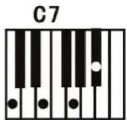 ALESIS Melody 61 MKII - Fingered Chord : - 4