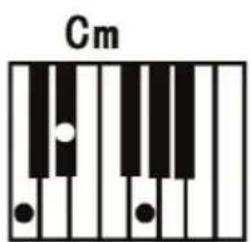 ALESIS Melody 61 MKII - Fingered Chord: - 2