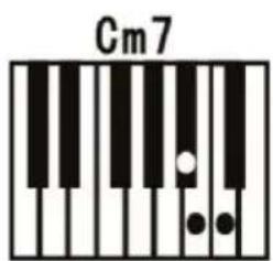 ALESIS Melody 61 MKII - Single Chord : - 4